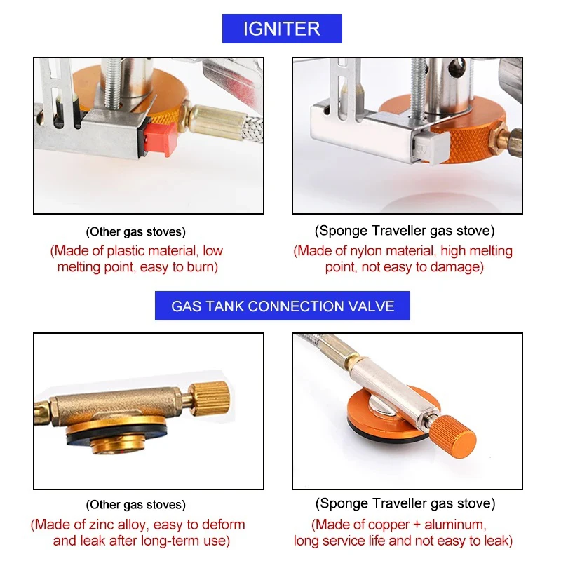 Camping Gas Stove Portable Fol - Camping Cooking Windshield のレビューと価格