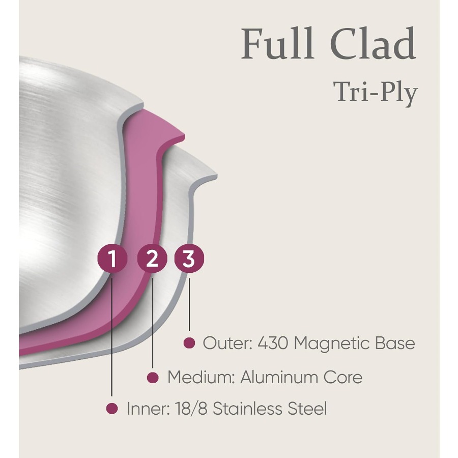19pcs TriPly Stainless Steel C - Camping Cooking Set Detachable Handle のレビューと価格